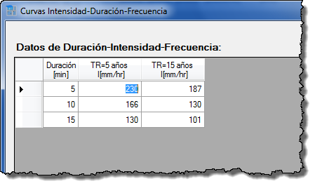 Tabla-Intensidad-Duracion-Frecuencia-en-DREN-URBA Tabla-Intensidad-Duracion-Frecuencia-en-DREN-URBA