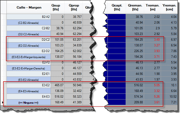 Resultados-Sin-Sumideros-en-DREN-URBA Resultados-Sin-Sumideros-en-DREN-URBA