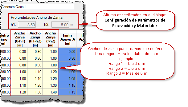 Anchos-de-Zanja-para-distintas-profundidades