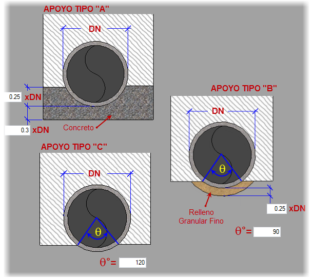 Tipos-de-Apoyos-para-Tuberias-de-Alcantarillado