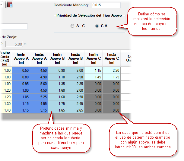 Profundidades-de-colocacion-de-la-tuberia-de-alcantarillado