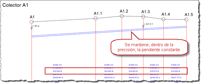 Perfil-con-pendientes-similares Perfil-con-pendientes-similares