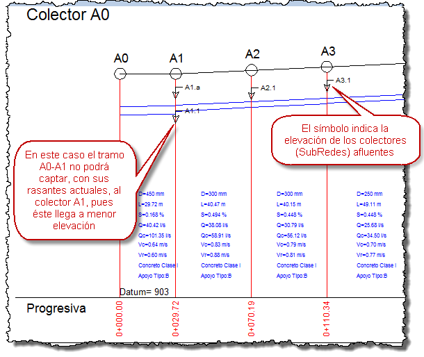 Colectores-afluentes-a-menores-cotas-que-el-receptor Colectores-afluentes-a-menores-cotas-que-el-receptor