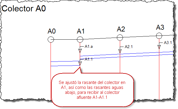 Rasante-ajustada-a-colector-afluente Rasante-ajustada-a-colector-afluente