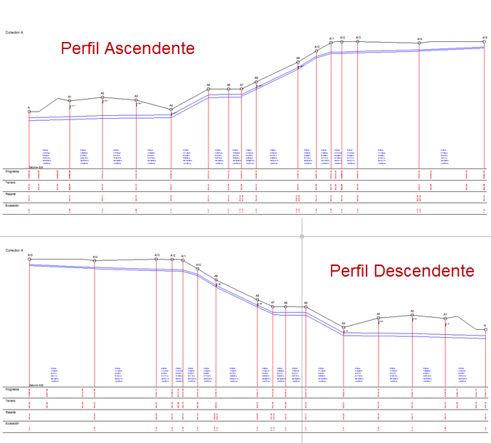 Perfil-Ascendente-y-Perfil-Descendente