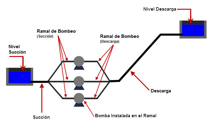 Componentes-del-esquema-de-bombeo-paralelo