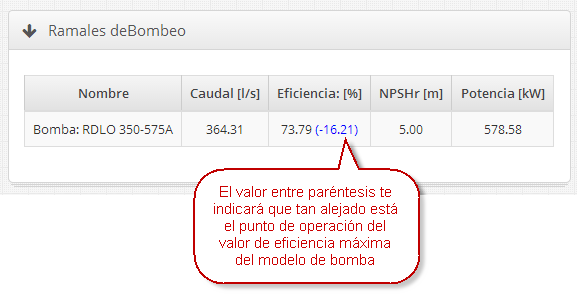 Panel-ramales-de-bombeo