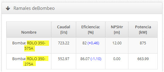 Tabla-de-ramales-dos-equipos