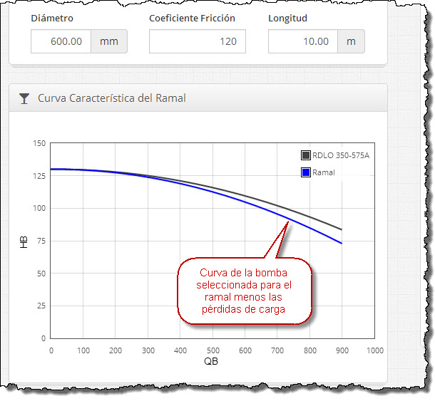 Curva-de-la-bomba-centrifuga-y-curva-del-ramal
