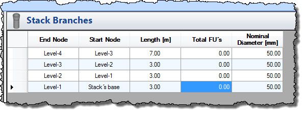 Table-of-branches-in-stack