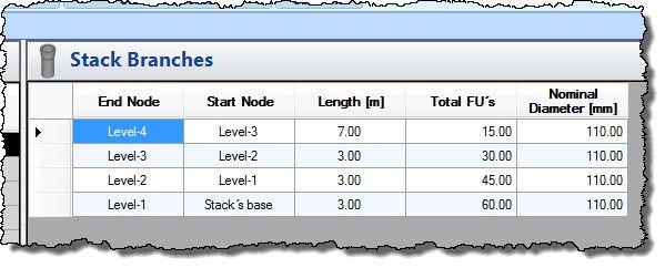 stacks-branches-table