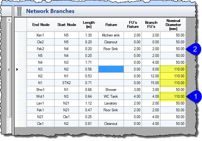 sanitary-network-design-results