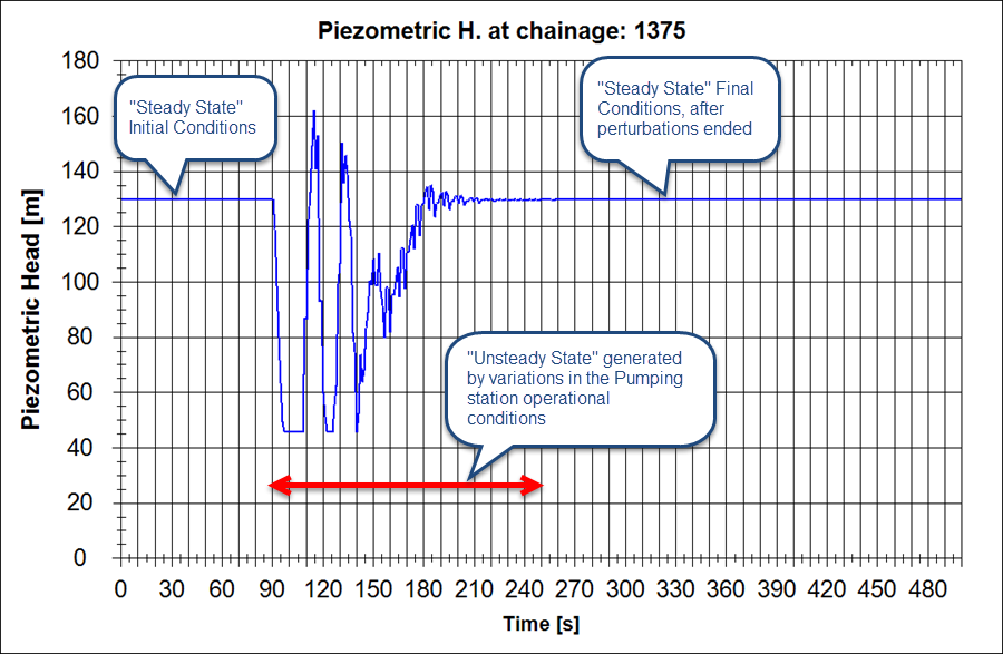 hydraulic-transient-generated-in-pumping-pipelines