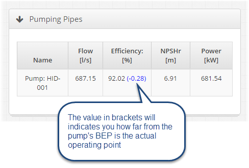 Pumping-pipes-results-table