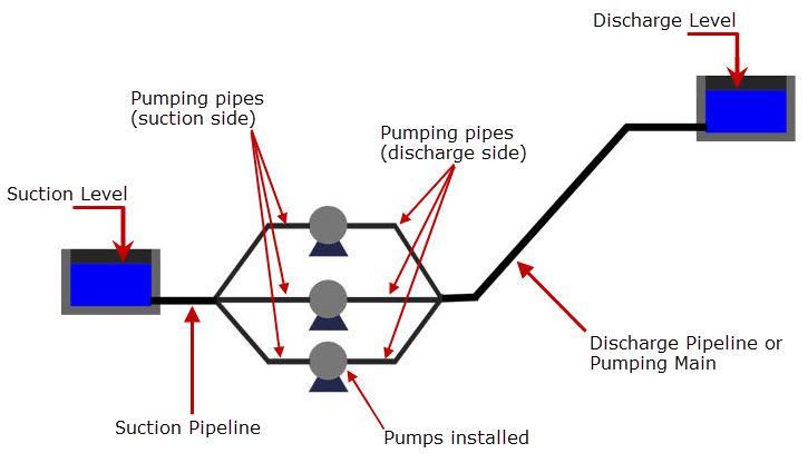 Pumping-system-schema