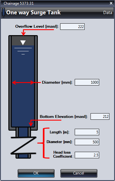 One-Way-Surge-Tank-Data