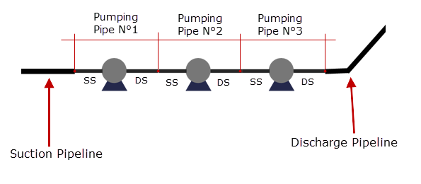 Pumps-connected-in-series