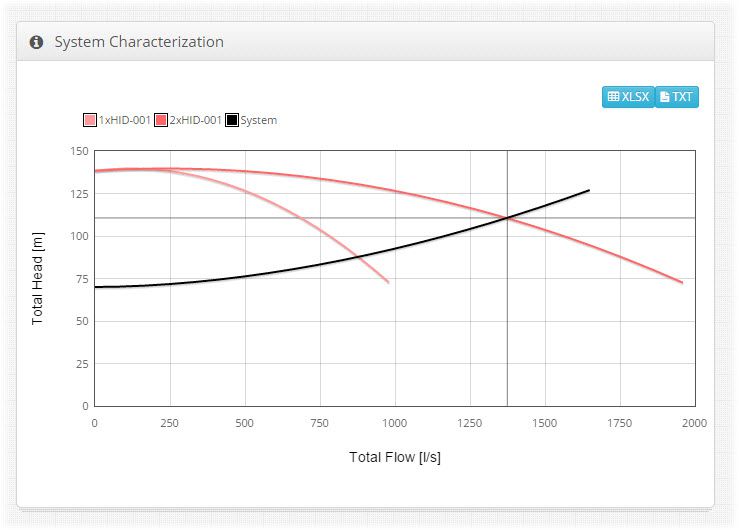 characteristics-curves-with-two-pumps-connected-in-parallel