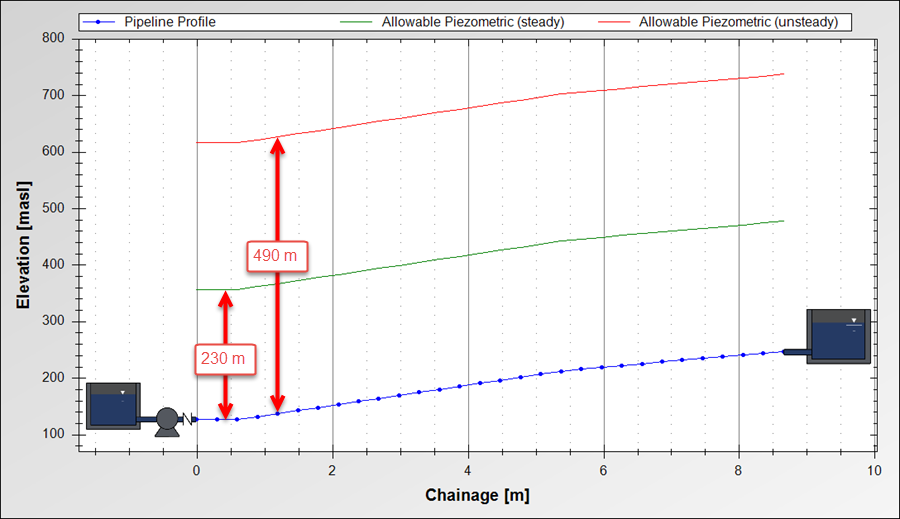 visualizing-maximum-allowable-piezometric-head-envelopes