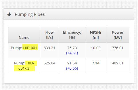 Pumping-pipes-data-table-two-centrifugal-pumps