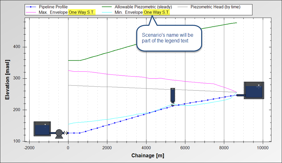 water-hammer-Results-for-One-way-surge-tank-scenario