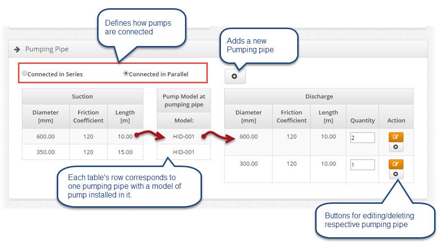 Pumping-Pipe-Panel