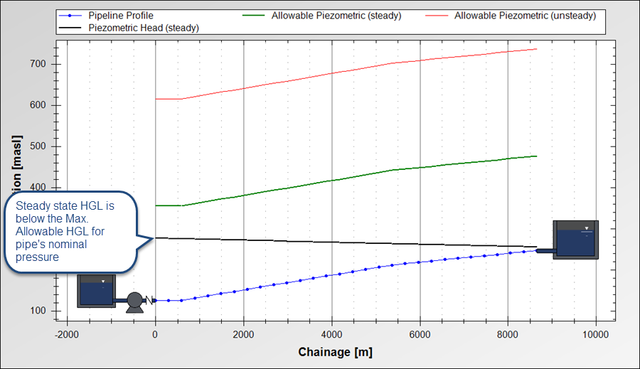 hg-envelopes-comparison-under-steady-conditions