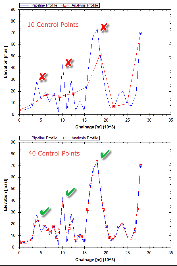 Number-of-control-points-effect-in-the-analysis-profile