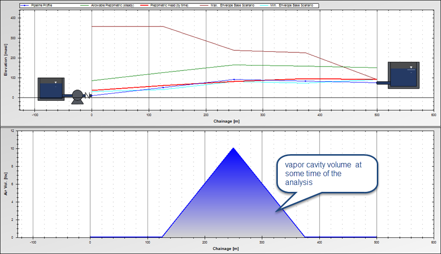 Split-chart-plotting-column-separation-vapour-cavity-volumen
