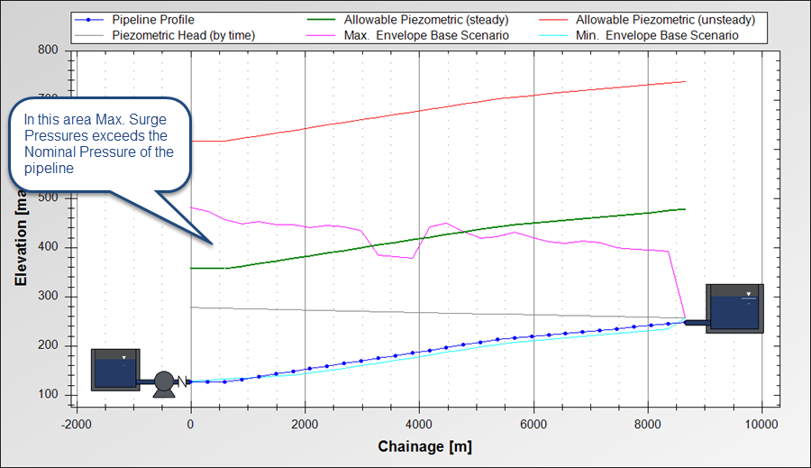 hg-envelopes-comparison-under-water-hammer-conditions