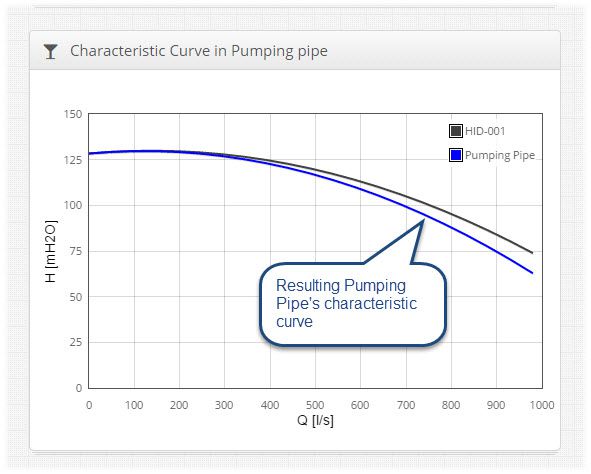 Resulting-pumping-pipe-characteristic-curve