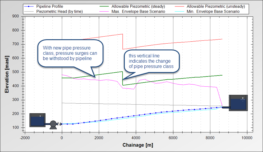 different-pipe-pressure-ratings-along-the-pipeline