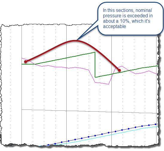Solution-changing-the-pipeline-pressure-class