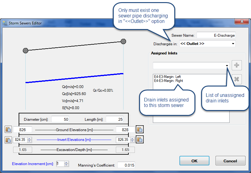 Creating-storm-sewer-in-dren-urba