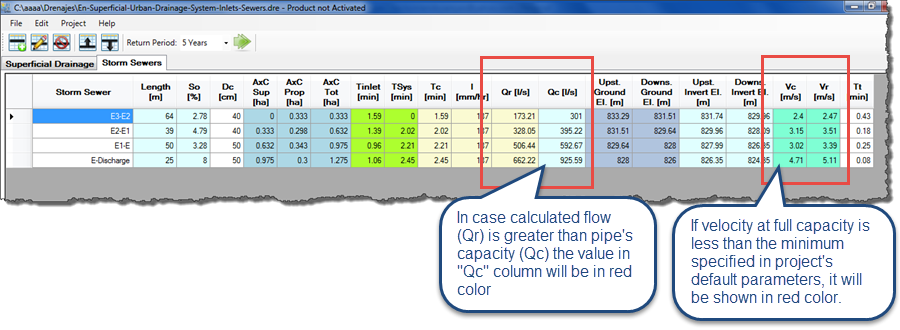 Storm Sewer final Design with DREN-URBA