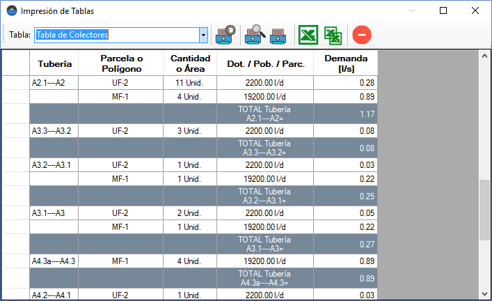 Tabla-de-Caudal-afluente-de-agua-potable-a-cada-tuberia-de-alcantarillado