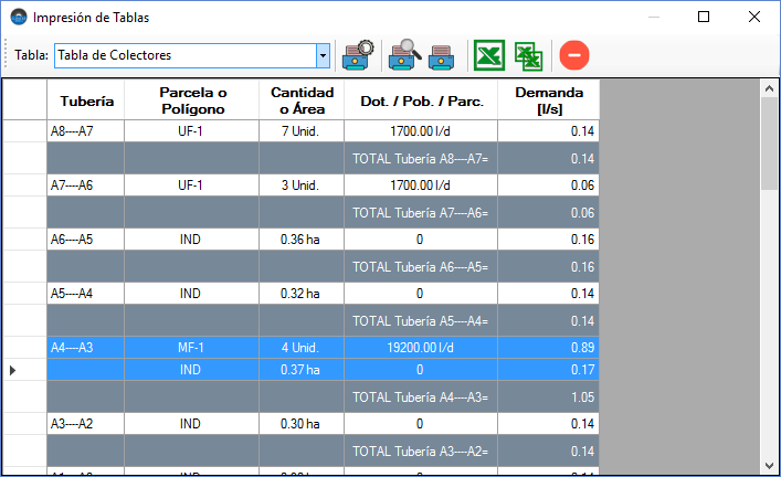 Tabla-asignacion-por-colector
