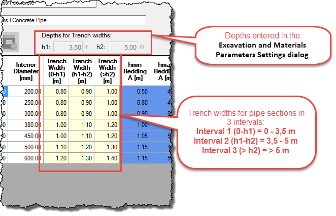 Trench-widths-for-sewer-pipes