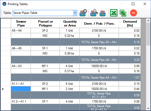 Water-demand-allocated-to-each-sanitary-pipe-section-in-the-wastewater-network Water-demand-allocated-to-each-sanitary-pipe-section-in-the-wastewater-network