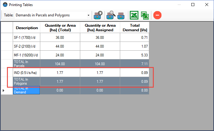 Summary-table-for-water-demand-parcels-and-polygons Summary-table-for-water-demand-parcels-and-polygons