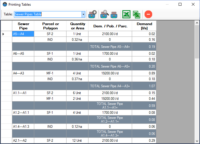 Allocation-table-per-sewer-pipe-section Allocation-table-per-sewer-pipe-section