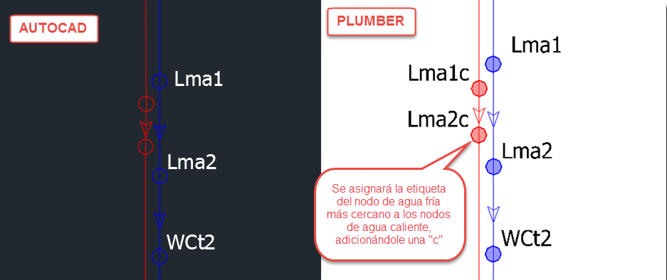 Distancia-entre-nodos-AF-AC-ejemplo Distancia-entre-nodos-AF-AC-ejemplo