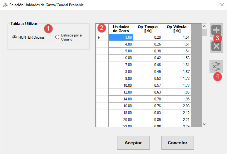 Tabla-metodo-de-hunter Tabla-metodo-de-hunter