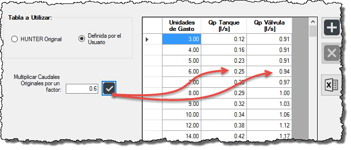Valores-método-de-Hunter-reducidos Valores-método-de-Hunter-reducidos