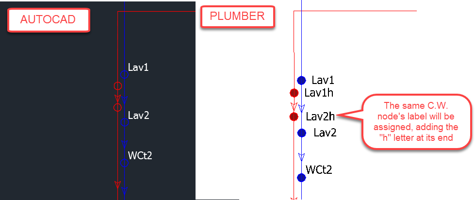 creating-hot-water-nodes-labels creating-hot-water-nodes-labels