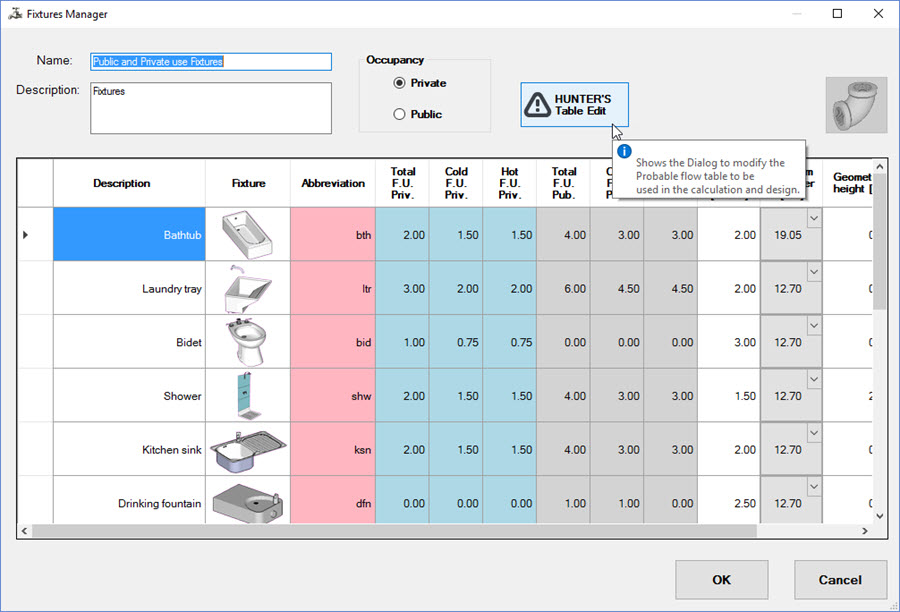 modifying-the-hunters-method-values modifying-the-hunters-method-values