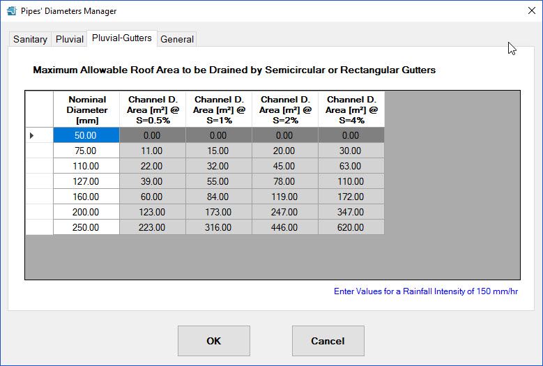 roof-area-ti-be-drained-by-semicircular-rain-gutters