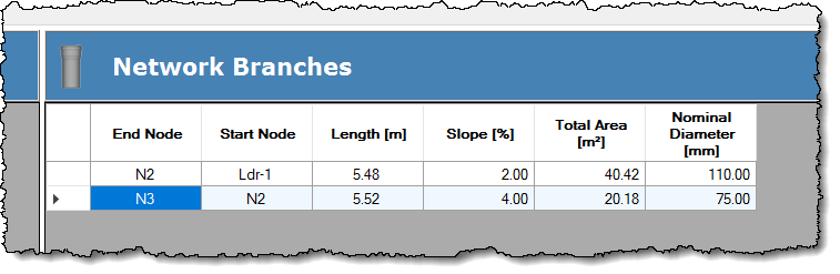 table-of-rain-gutters-design