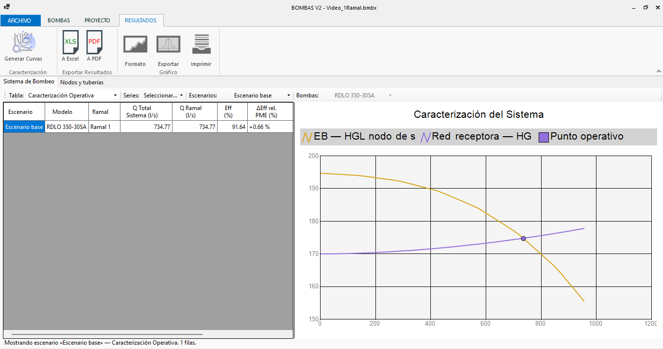03_Ficha-Resultados-Basica